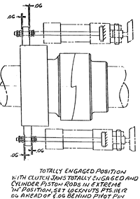 Arrangement of the original Jaw Clutch showing actuating cylinders.